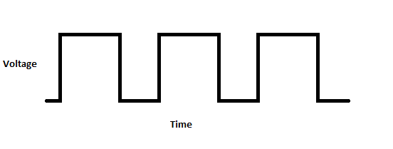 Square Waves In RC Circuits - Sam Vs. Sound